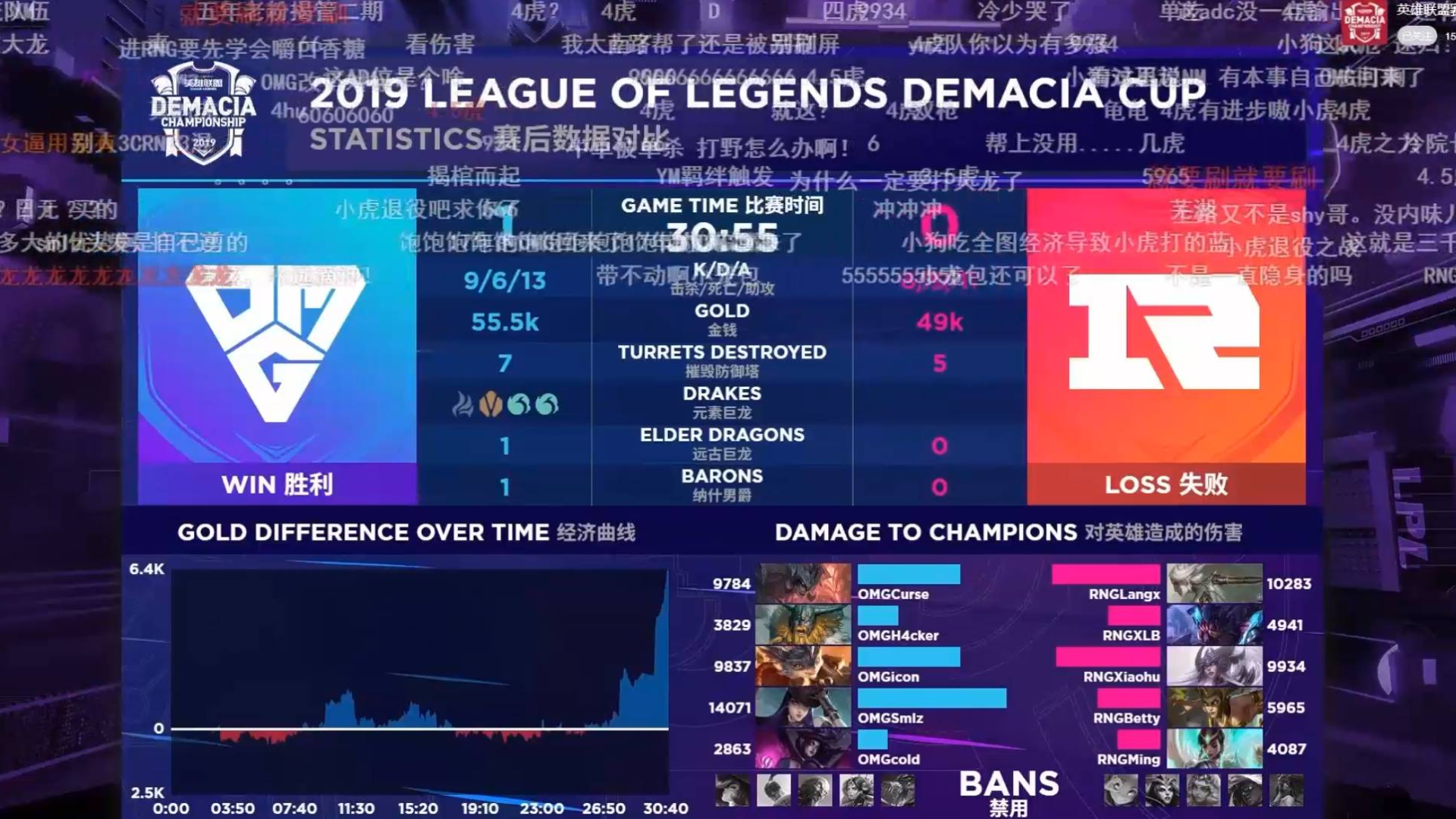 德杯rng VS omg老贼依旧大腿击败rng